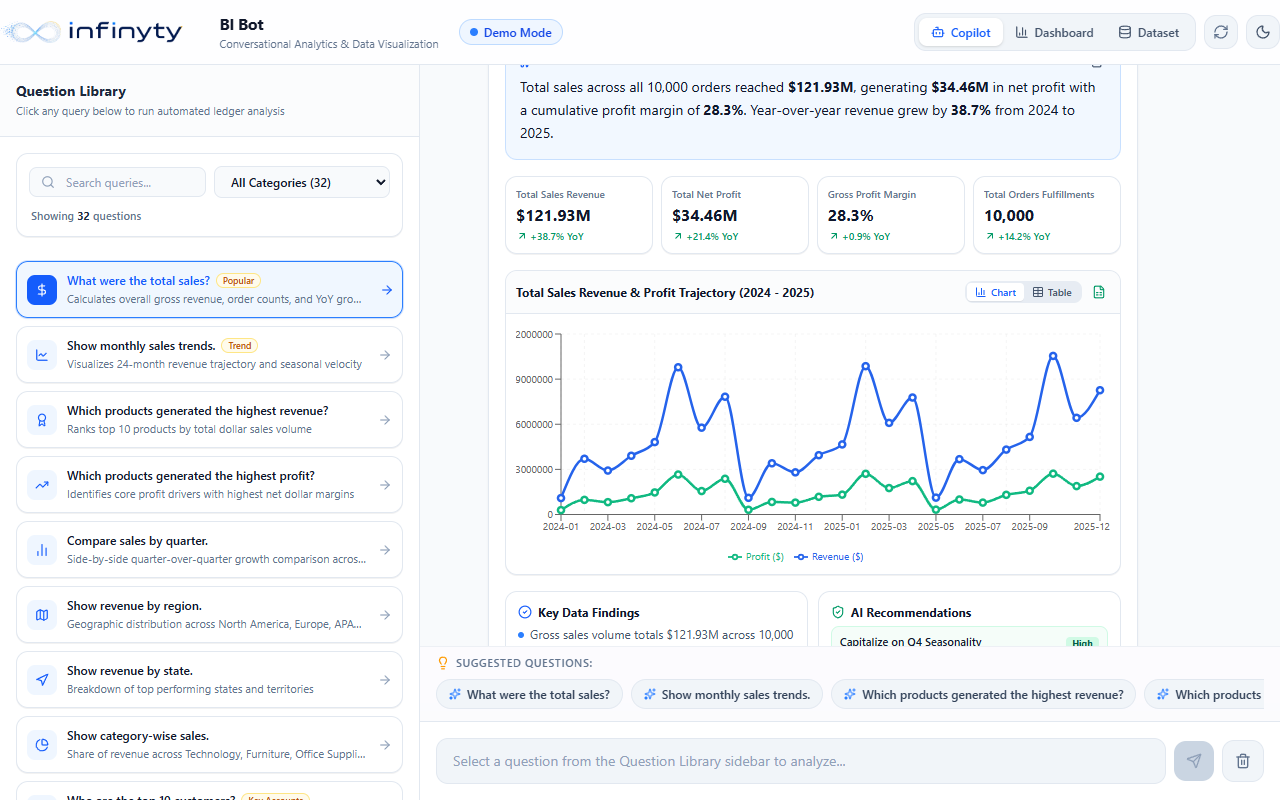 AI Analytics Bot